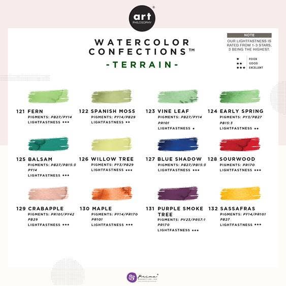 Watercolor Confections: Terrain