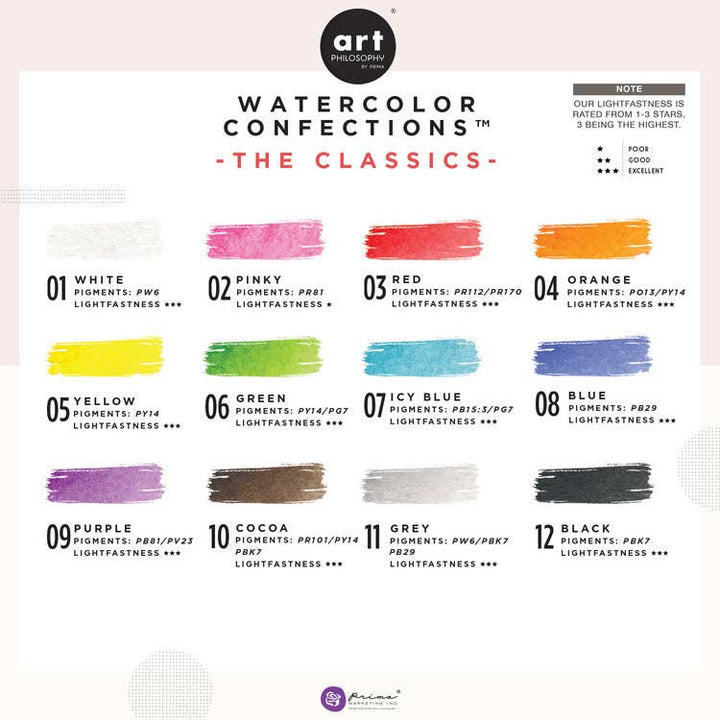 Watercolor Confections: The Classics
