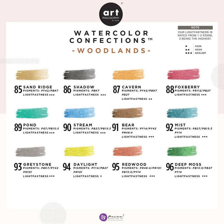 Watercolor Confections: Woodlands