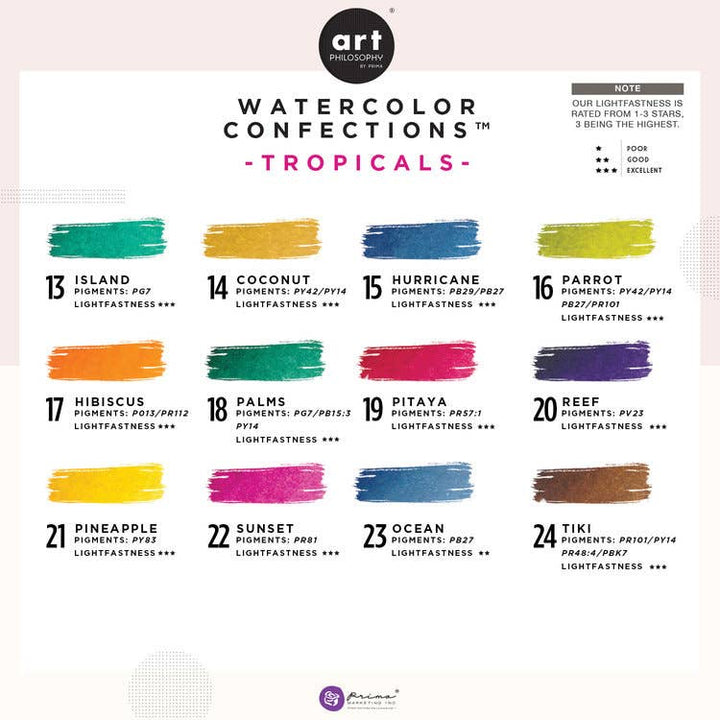 Watercolor Confections: Tropicals